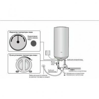 Электрический накопительный водонагреватель HAIER ES50V-R1(H) Электрический накопительный водонагреватель HAIER ES50V-R1(H)