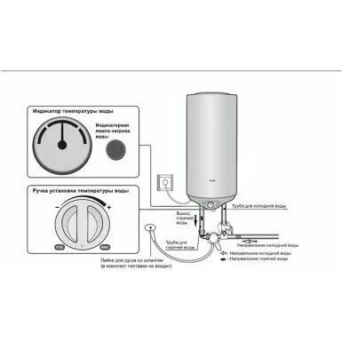 Электрический накопительный водонагреватель HAIER ES50V-R1(H) Электрический накопительный водонагреватель HAIER ES50V-R1(H)