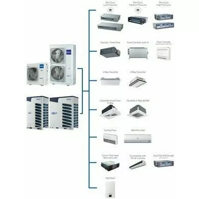 Наружный блок VRF системы HAIER AV10NMVETA Наружный блок VRF системы HAIER AV10NMVETA
