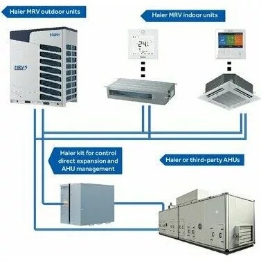 Наружный блок VRF системы HAIER AV08NMVETA Наружный блок VRF системы HAIER AV08NMVETA