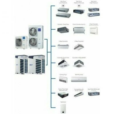 Наружный блок VRF системы HAIER AV14NMVETA Наружный блок VRF системы HAIER AV14NMVETA