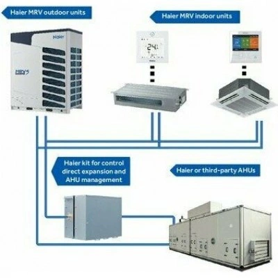 Наружный блок VRF системы HAIER AV18NMVETA Наружный блок VRF системы HAIER AV18NMVETA